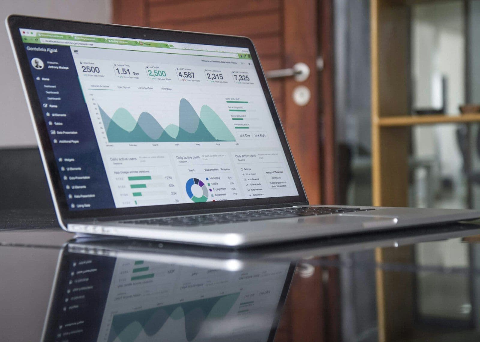SEO analytics dashboard showing growth — M&M Marketing, a top marketing agency in Qatar